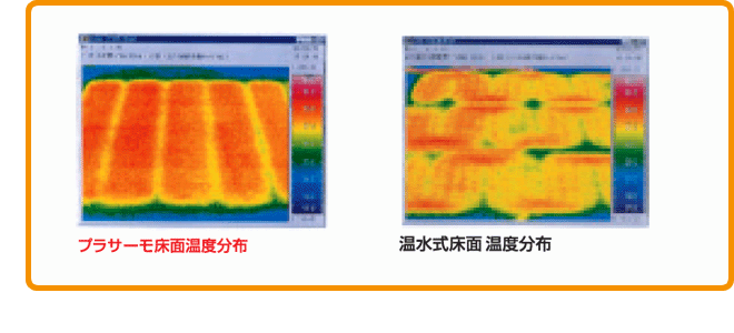 プラサーモ床暖房温度分布と温水式床面温度分布