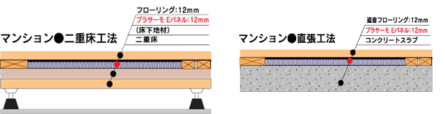 マンションは二重床工法と直張工法に対応