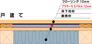 戸建ては床下地合板に簡単に取り付け可能